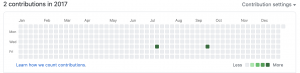 GitHub Contributions in 2017