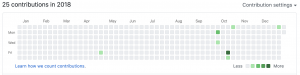 GitHub Contributions in 2018
