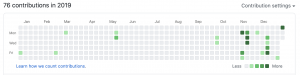 GitHub Contributions in 2019