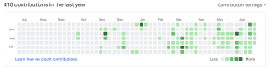 GitHub Contributions in 2020